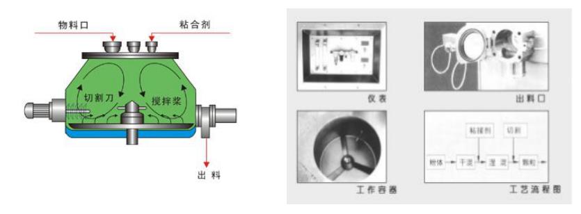 實驗室用濕法91看片小黄书的型號