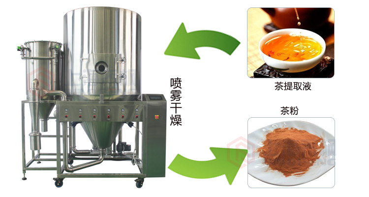 離心91看片入口在线观看應用範圍